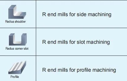 GM-3e Series with Long Cutting Edge CNC Router Machine