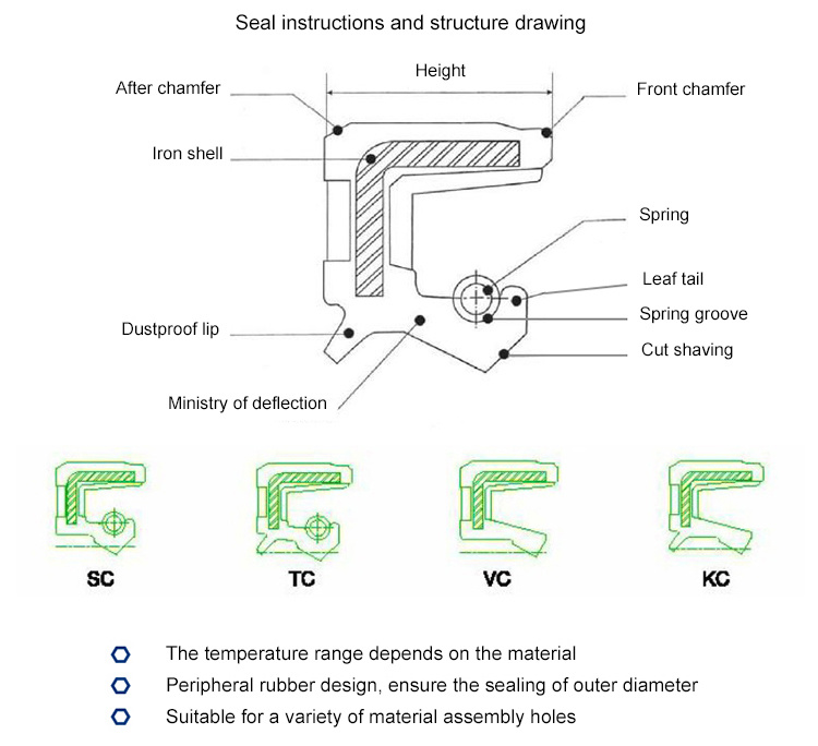 National Oil Seal Cross Reference Oil Seal