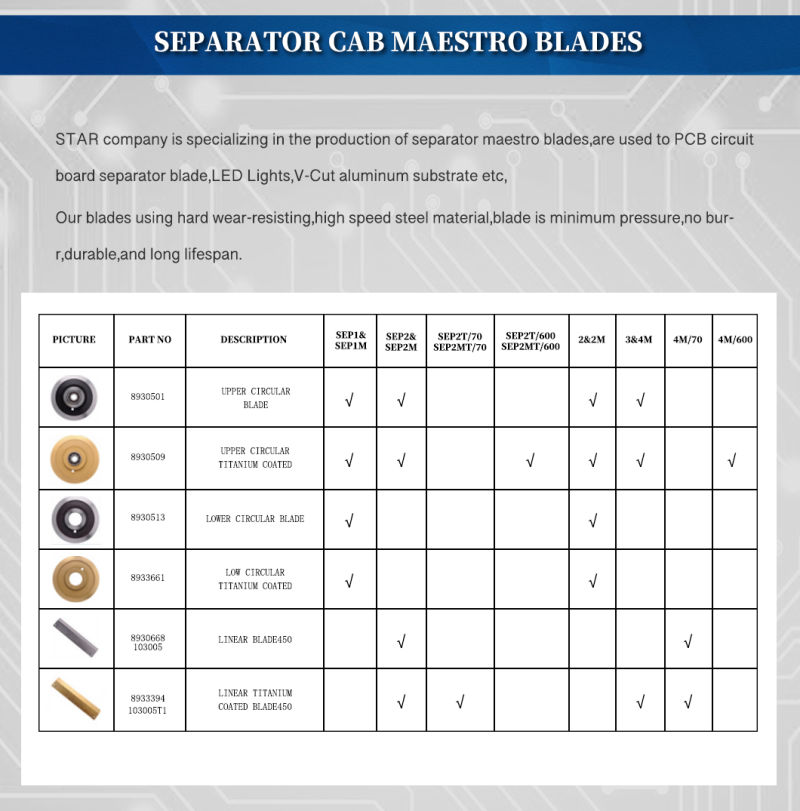 Carbide V-Scoring Blade Diamond Blade for PCB V Scoring