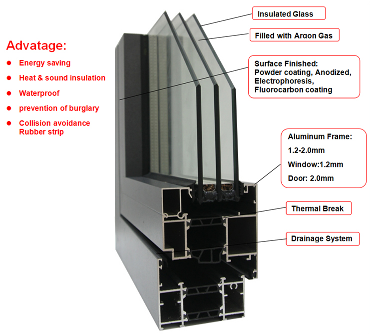Resident Heavy Duty Front Entry Pivot Aluminium Door
