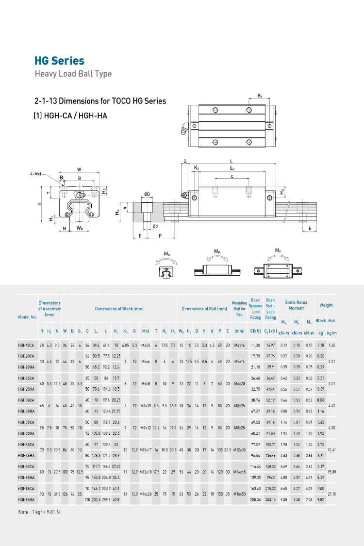 Linear Guide 1200mm Linear Guideway Linear Guide Rail HGH35ca