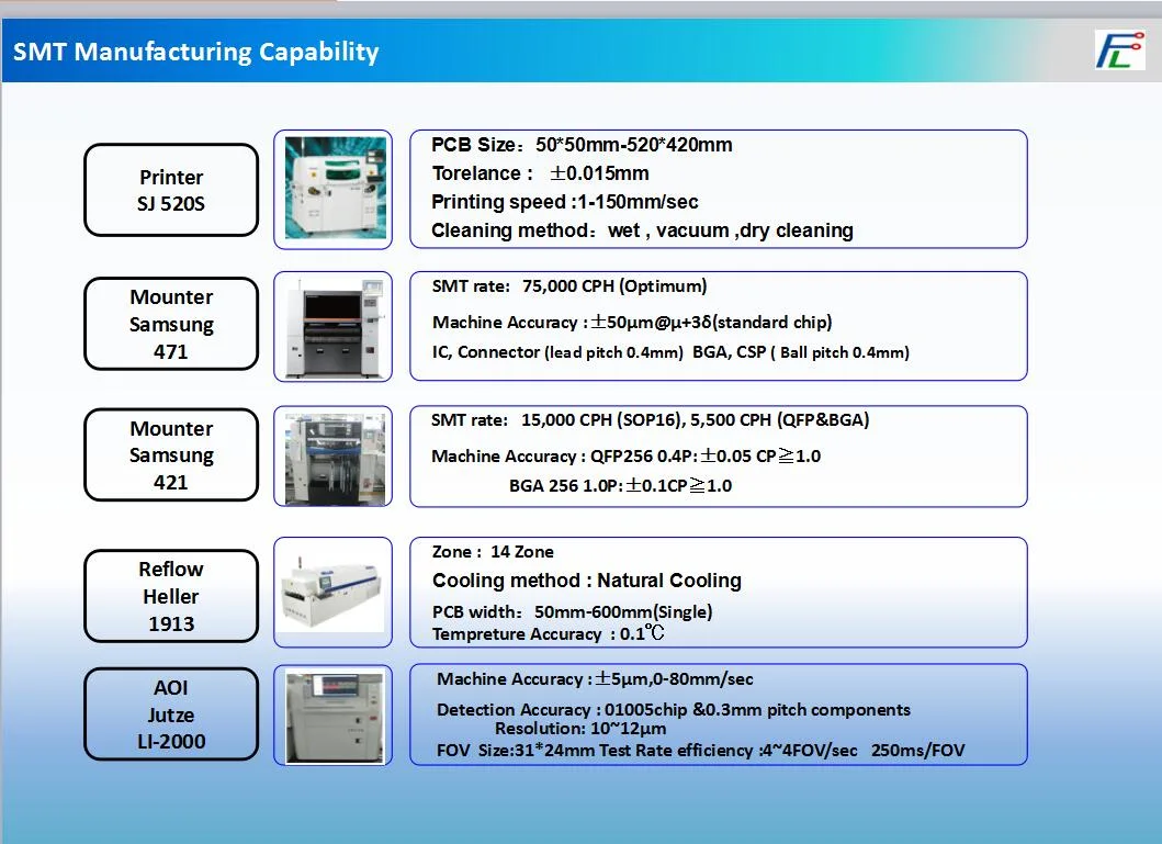 Customized Multilayers Electronic SMT Assembly PCBA Supplier with BGA PCB