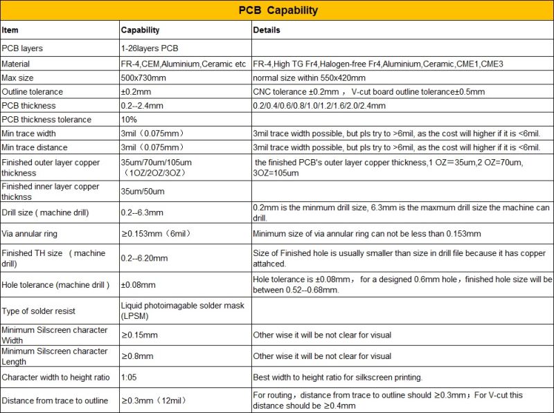 LED PCB Assembly SMD LED PCB Board LED MCPCB Manufacturer