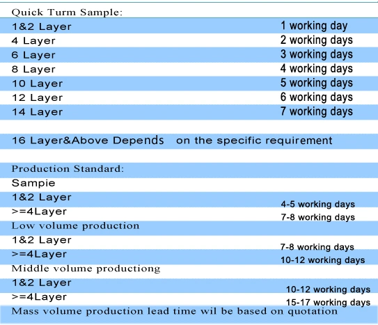 Fr4 2layer PCB Board with Quick-Turn Service Good Quality