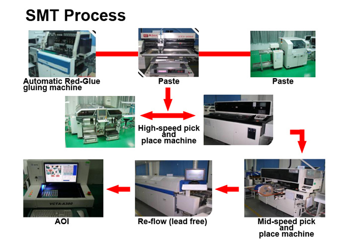 Shenzhen Custom Printed Circuit Board Manufacturer PCBA for Automatic Car