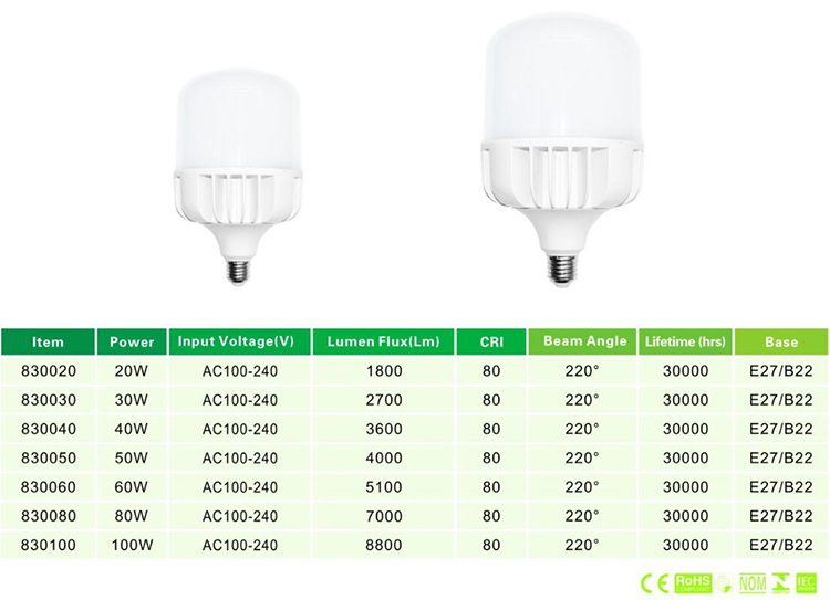 E27 B22 Base LED Bulb 20W LED Light Bulb