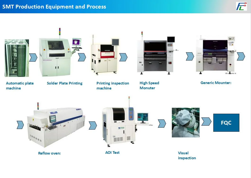 Customized Multilayers Electronic SMT Assembly PCBA Supplier with BGA PCB