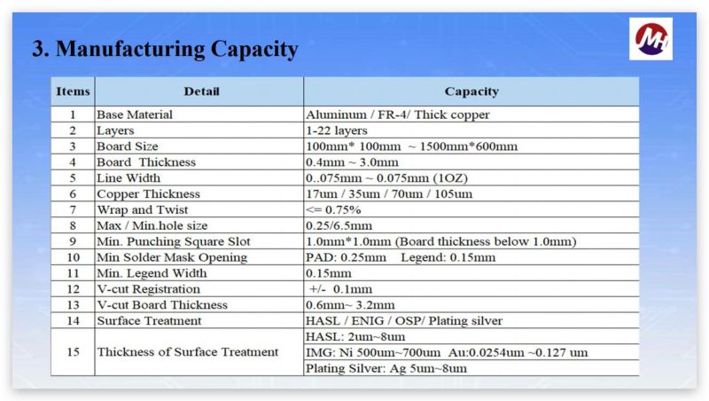 Aluminum PCB Printed Circuit Boards and for LED Light
