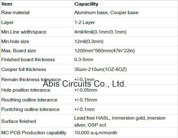 High Freqency PCB with Blind Buried Via Printed Circuits Board