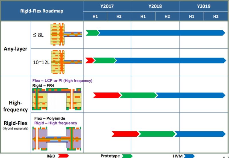 Flex PCB Manufacturer Rigid Flexible Printed Circuit Board Maker