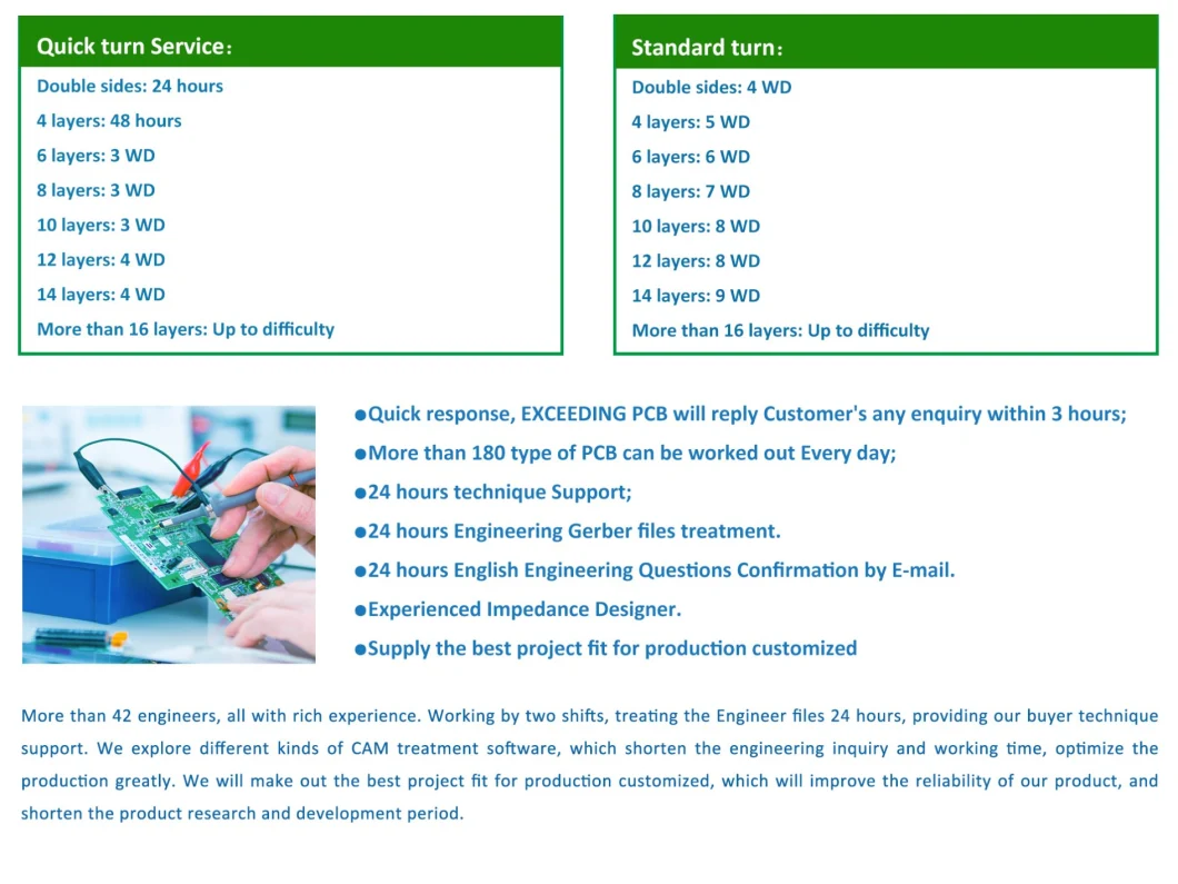 Customized 1-36 Layers/Fr4 PCB/Aluminum PCB/HDI PCB/ Multilayer Board/PCB Assembly/Multilayer Board