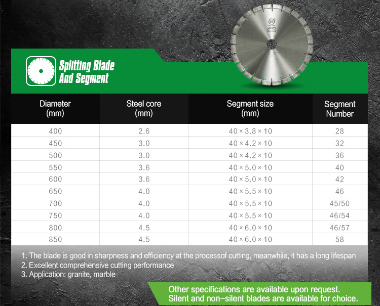 Circular Marble Stone Cutting Saw Blade