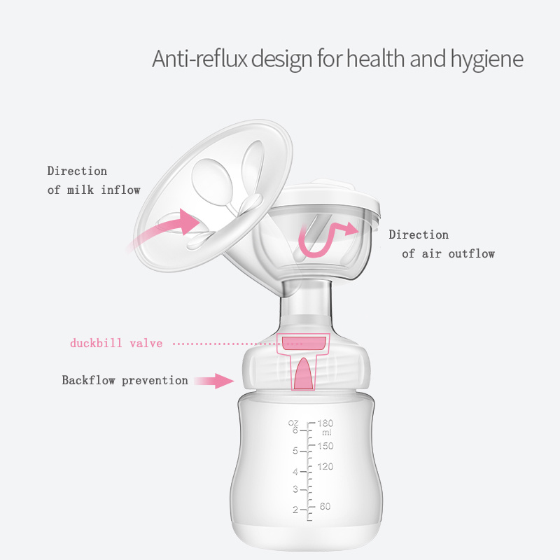 Food Grade BPA Free Double Electric Breast Pump Online Wholesale Breastfeeding