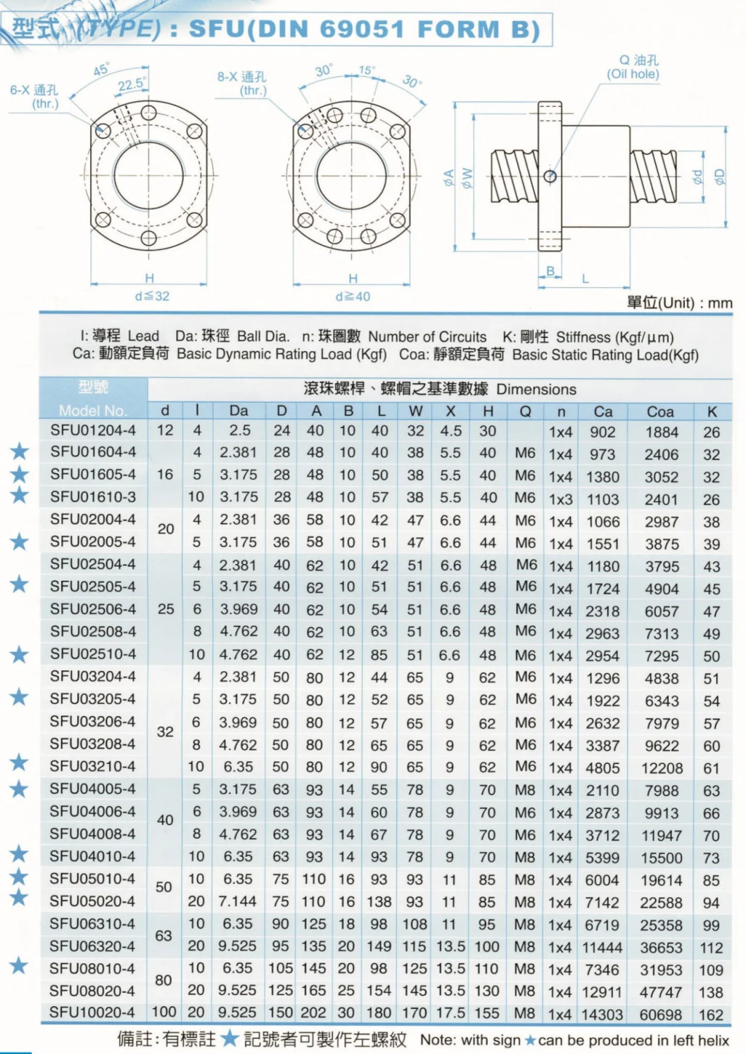 Different Size Cheap Price and Reversibility Lead Screw for CNC Machine Linear Actuator with DC Motor Plastic Lead Screw