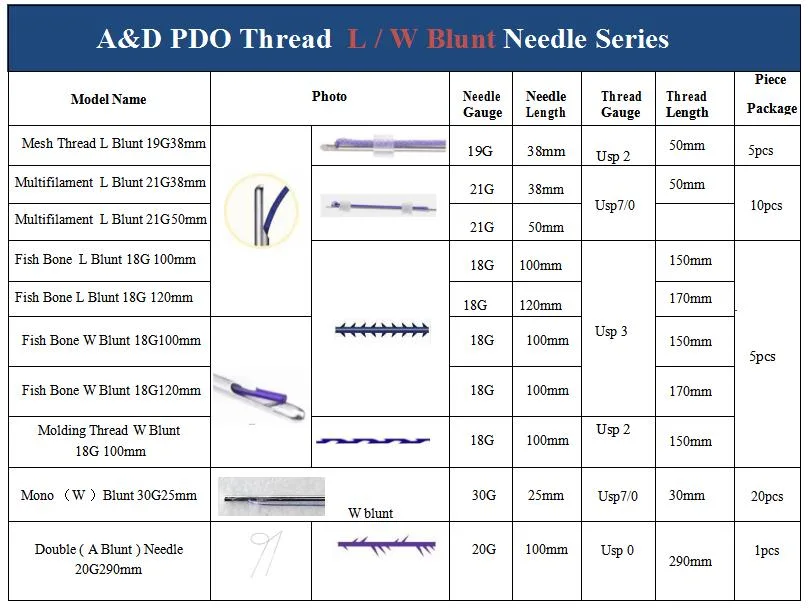 High Quality Twin Screw Mono Thread Cog Pdo Molding Pdo Thread Lift for Face Filler