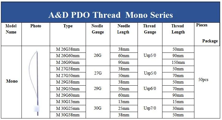 High Quality Twin Screw Mono Thread Cog Pdo Molding Pdo Thread Lift for Face Filler