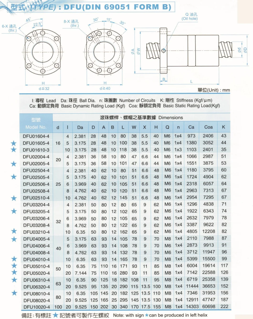 Different Size Cheap Price and Reversibility Lead Screw for CNC Machine Linear Actuator with DC Motor Plastic Lead Screw