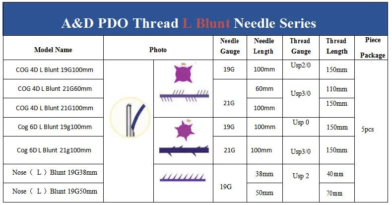 High Quality Twin Screw Mono Thread Cog Pdo Molding Pdo Thread Lift for Face Filler