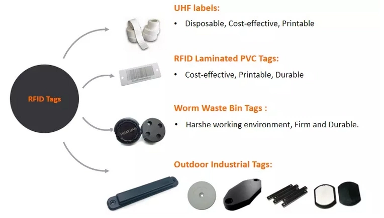 134.2kHz BDE Format Passive FDX Waste Bin RFID Screw Tag