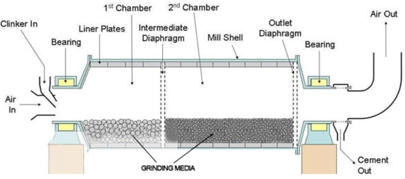 Wet Rubber Liner Ball Mill for Ceramic Materials