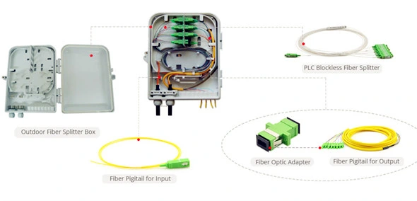 16 Core Optical Fiber Distribution Box IP65 Waterproof Distribution Box 16 Way Box Distribution