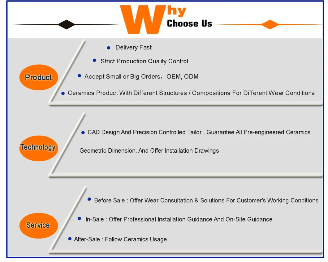 Impact Resistant Wear Resistant Solution Ceramic Lining Plate