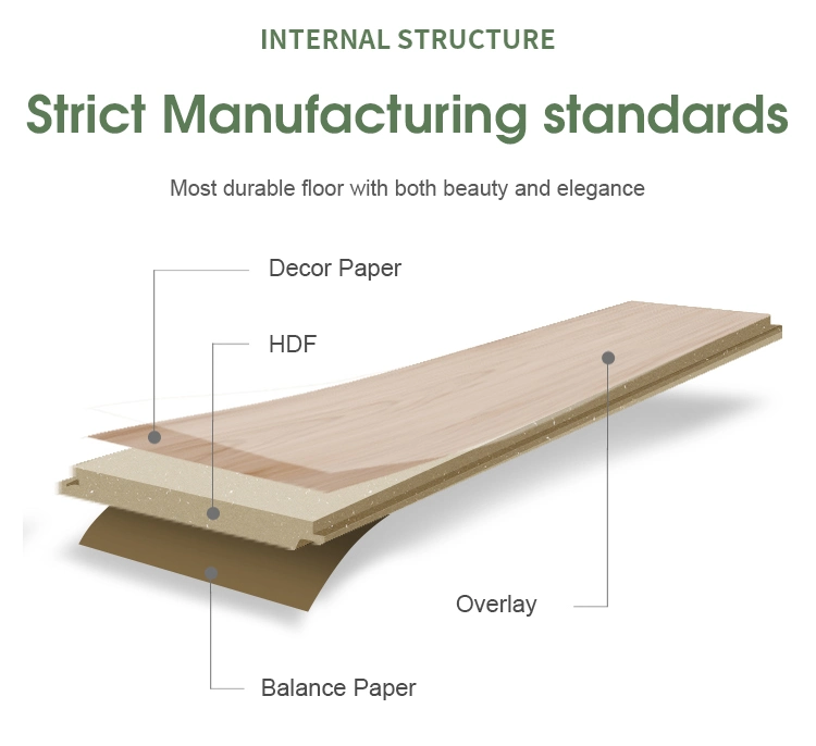 Best Price 8mm 12mm AC1 - AC5 Laminate Flooring MDF/HDF Chinese Wood Laminate Flooring/Lamianted Flooring