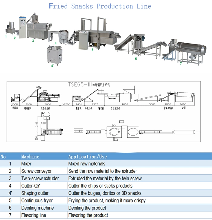 Factory Price Frying Puff Corn Snack Machinery Fried Wheat Flour Chips Bulking Machine Processing Line