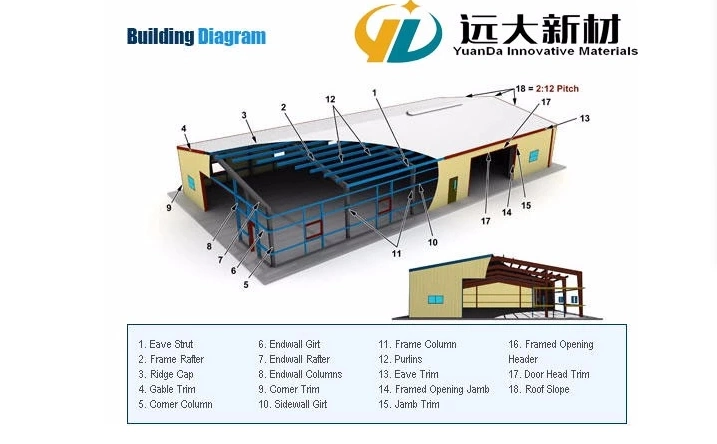 Steel Frame Warehouse Workshop Prefab Houses for Sale