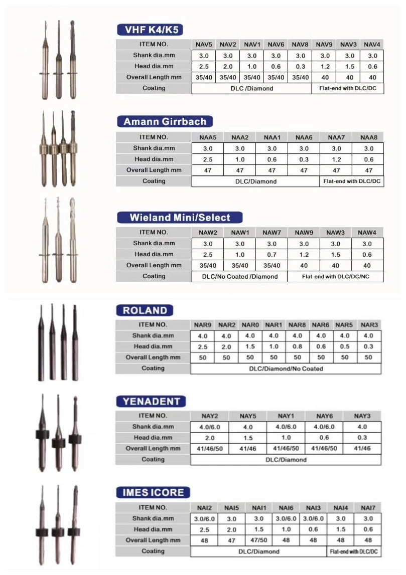 Dental Milling Burs for Coritec Imes-Icore 450I CAD Cam DC Coated Milling Tool
