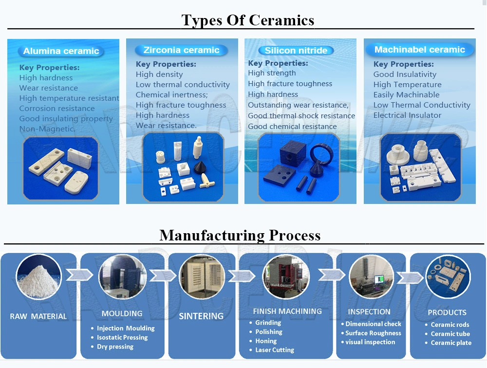 Customized Machining Zirconia Ceramic Slide Block