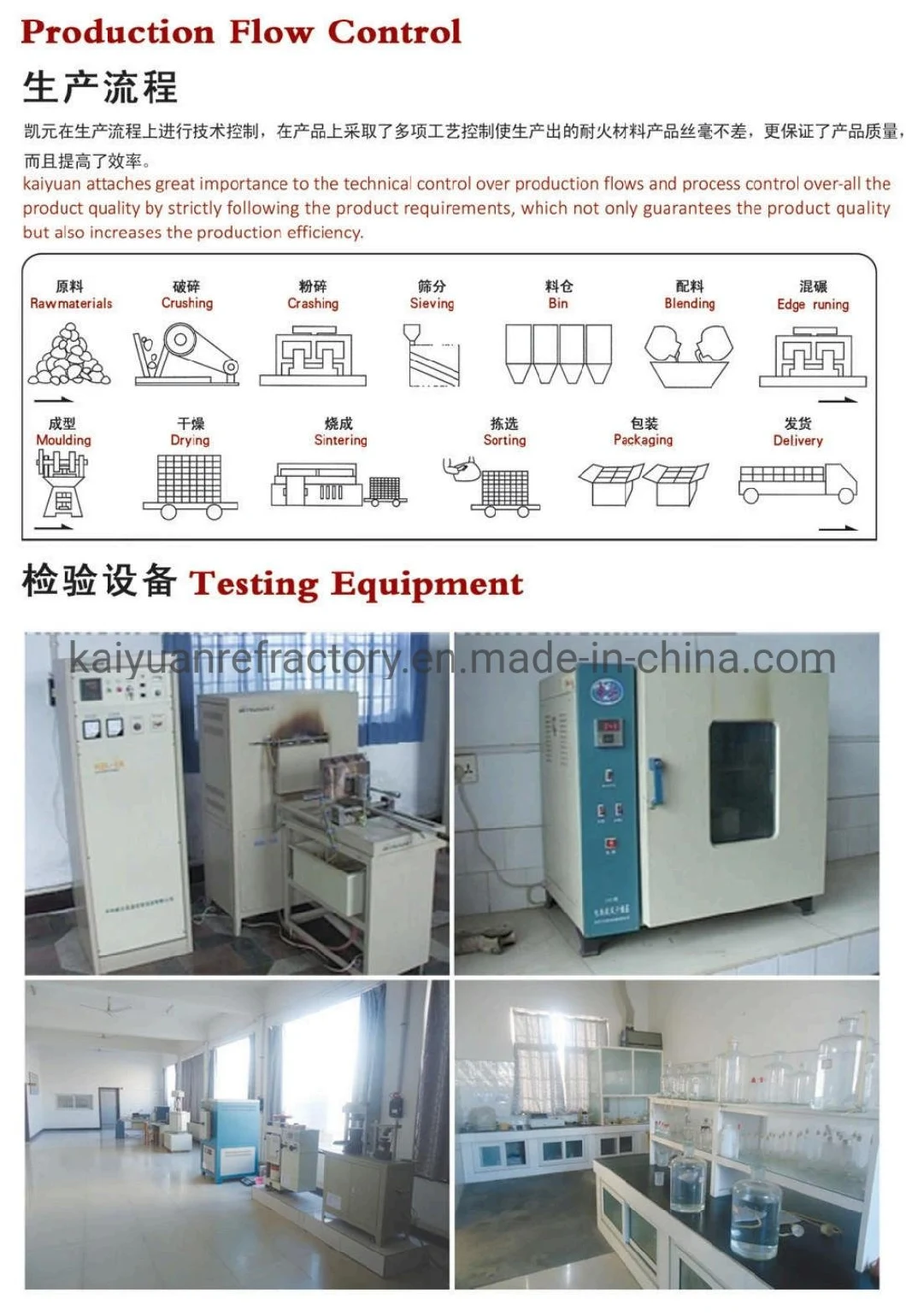 Zirconia Corundum Brick Fused Cast Block for Glass Furnace
