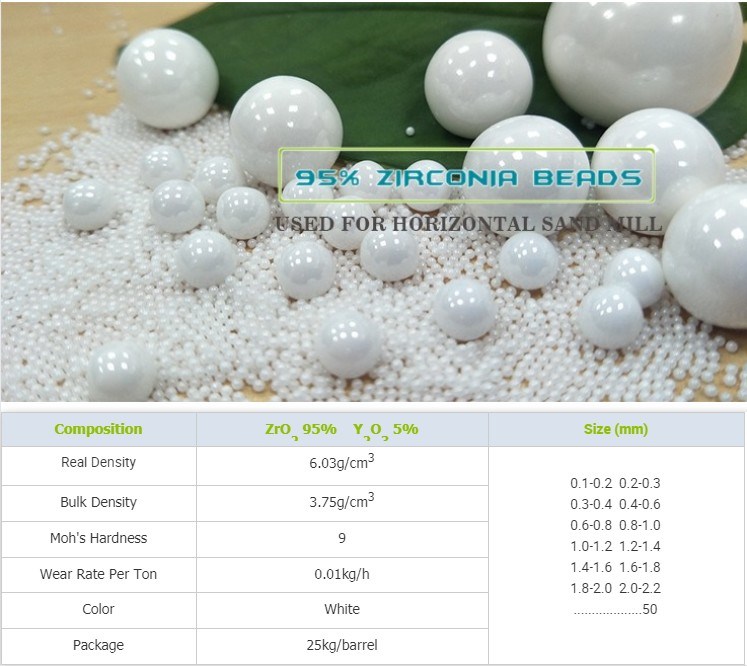 High Purity Zirconium Grinding Media for Titanium Dioxide
