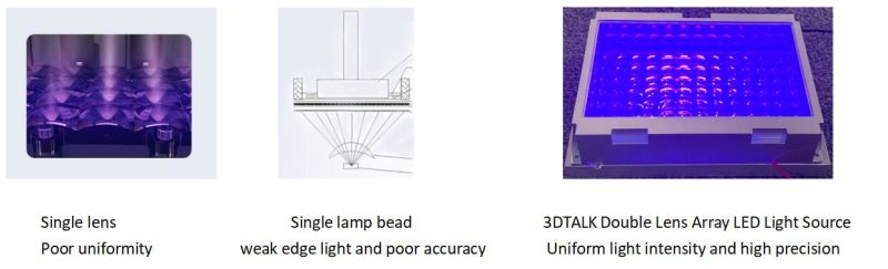 LCD Resin 3D Printer for Dentists and Dental Labs Build Dental Crowns
