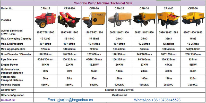 China Factory Price Small Concrete Mixer with Pump/Mobile Concrete Mixer