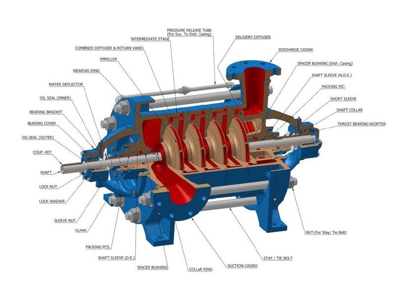 Nfpa20 Listed High Efficiency River Irrigation Diesel Engine Multistage Fire Fighting Pumps