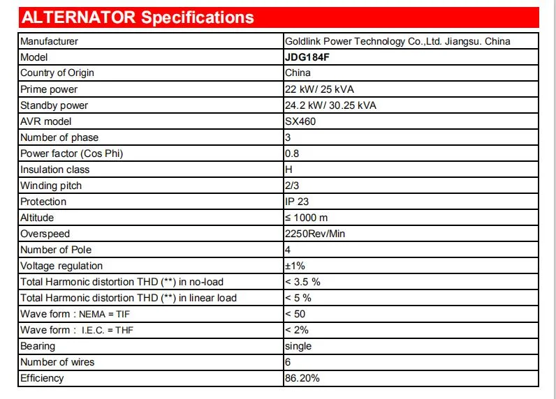 CE, ISO Approved 25kVA 20kw Diesel Generator Price