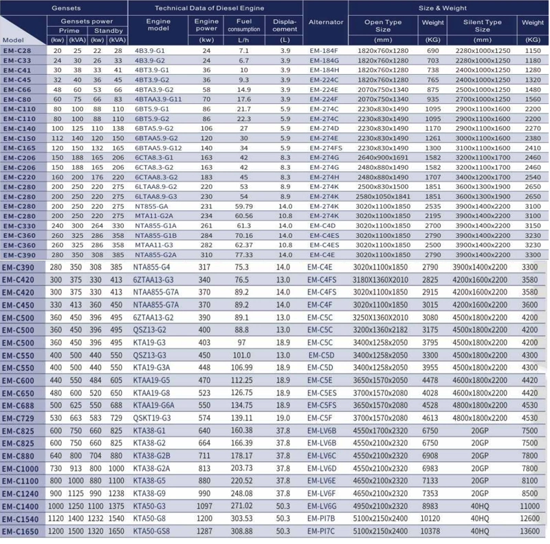 20kVA 30kVA 200kw 250kVA Diesel Generator Set, AC 3phase Silent Diesel Generator