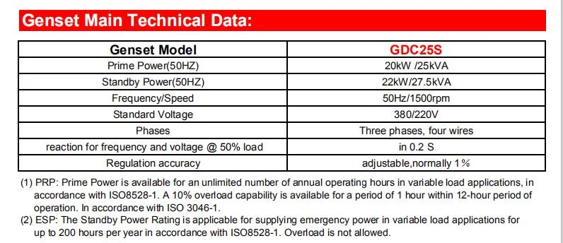 CE, ISO Approved 25kVA 20kw Diesel Generator Price