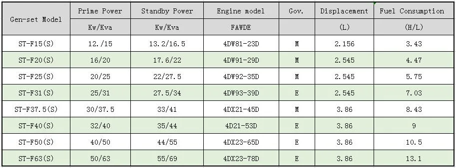 China Xichai Fawde Engine 20kw/25kVA Diesel Generator Price