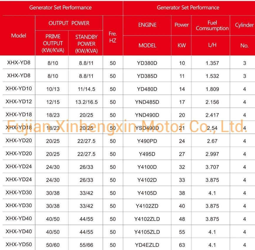 Soundproof Generator Price Weichai/Weifang/Ricardo Diesel Generator 25kw Diesel Generator Price