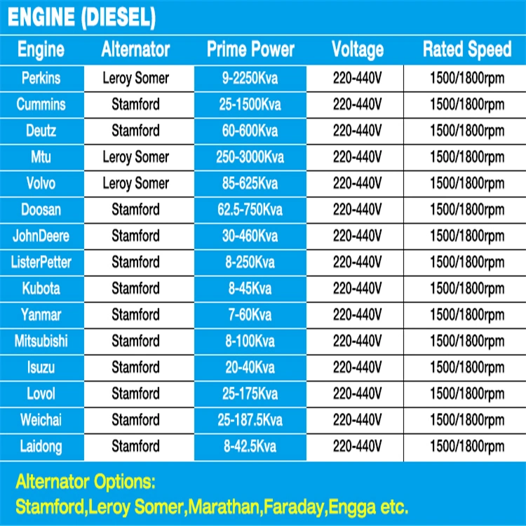 50kw Ricardo Power Diesel Generator China Generator Set