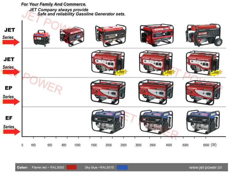 1.5kw Petrol Generator Air-Cooled Gasoline Generator Chinese Engine