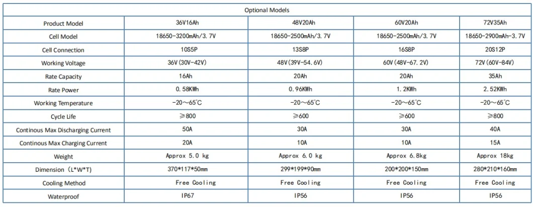 60V 20ah Lithium Battery Pack/Lithium Battery Pack/Rechargeable Battery/Lithium Battery 60V 20ah/	Lithium Ion Power Battery