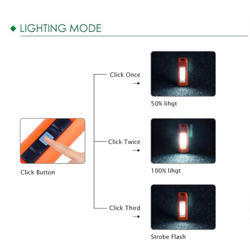 Bright USB Rechargeable LED Flashlight Keychain Torch Light