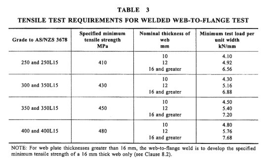 Standard Building Design Drawing Hot Rolled Steel Structure H Column & Beam