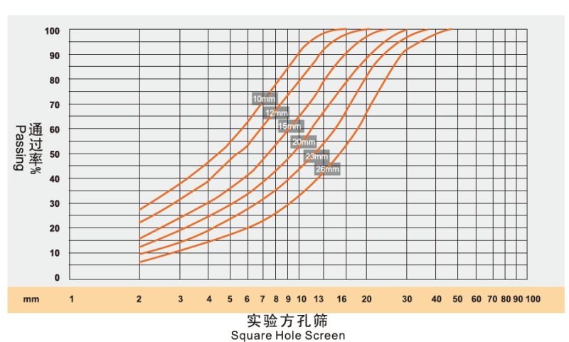 Stone Crusher Cone Crusher Machine/ Cone Crusher Price