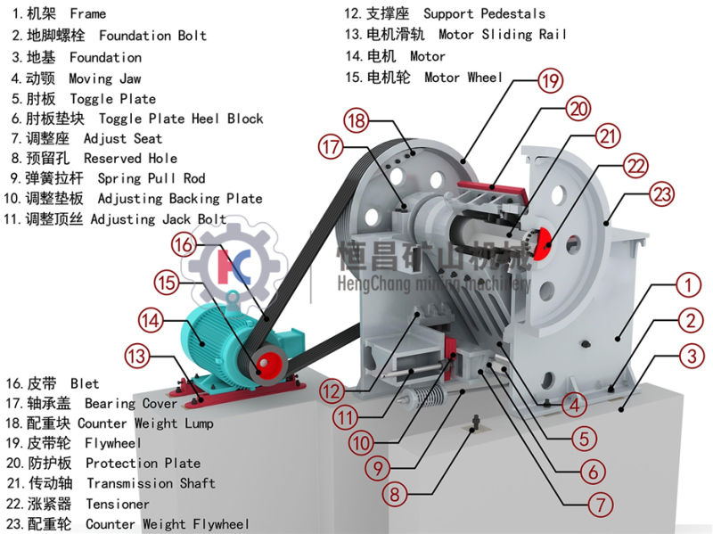 Low Noise Stone Crusher Machine Cone Crusher Mini Crusher Price