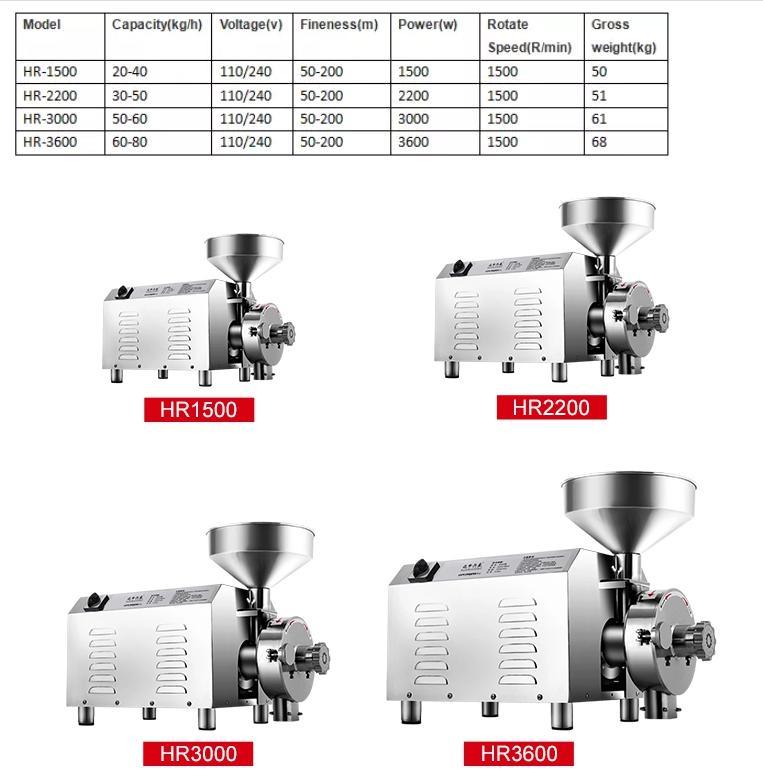 Powerful Electric Grain Mill Grinder for Home and Professional Use in India Canada Only Wholesale, Not Retail