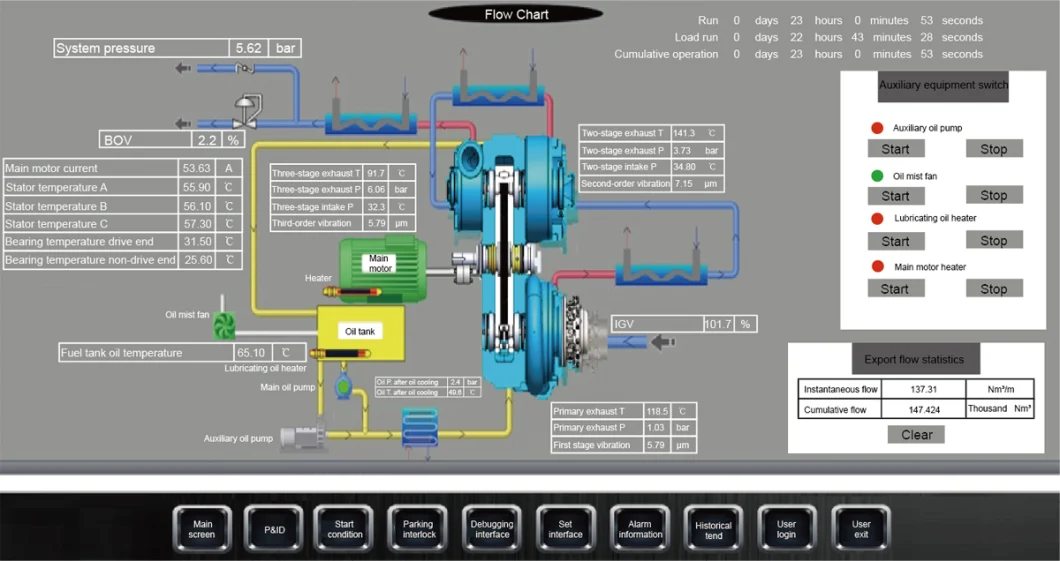 Samsung Centrifugal Oil free Air Compressor SM5000 210-2390KW 8000-15000CFM